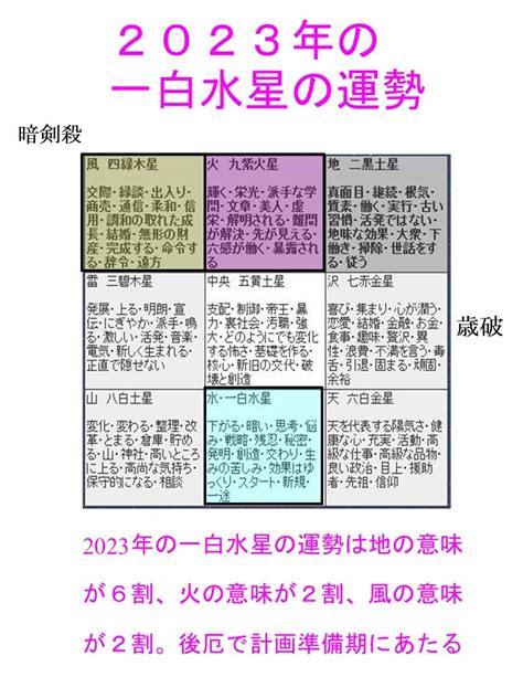 2023 一白水星 吉方位|2023年（令和5年） 一白水星の運勢と吉方位･凶方位